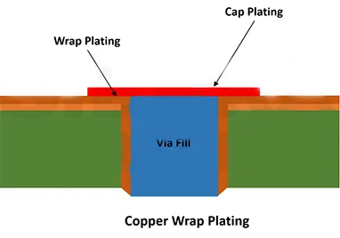 כיצד להאריך את חיי ה- PCB